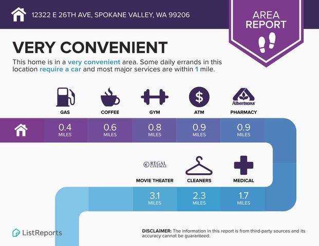 12322 E 26th Ave, Spokane Valley, WA 99216