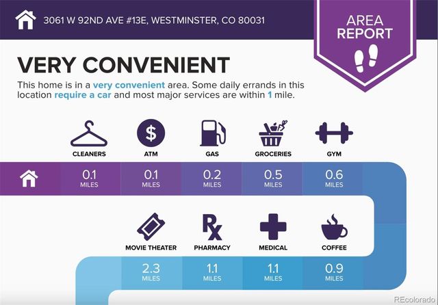 3061 W 92nd Avenue 13E, Westminster, CO 80031