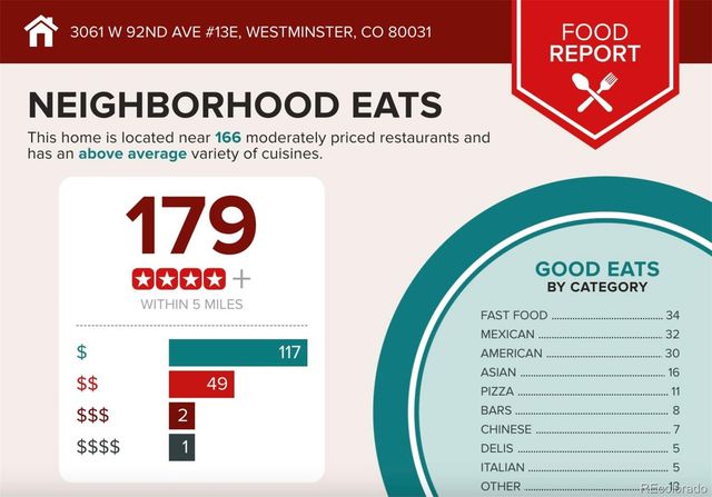 3061 W 92nd Avenue 13E, Westminster, CO 80031
