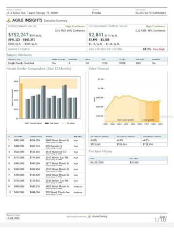 1312 GROVE AVENUE, Tarpon Springs, FL 34689