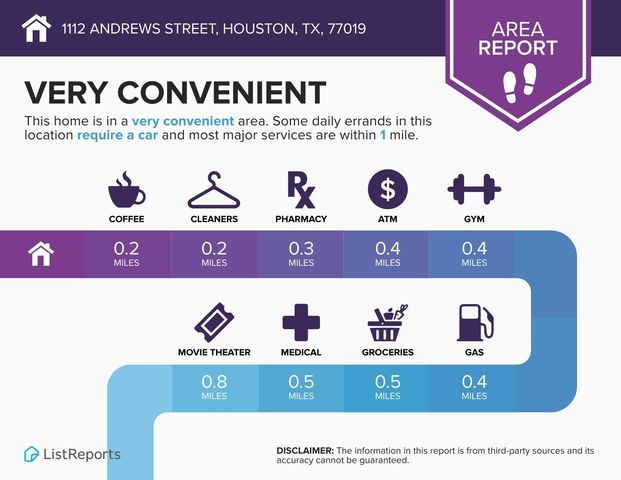 1112 Andrews Street Apt, Houston, TX 77019