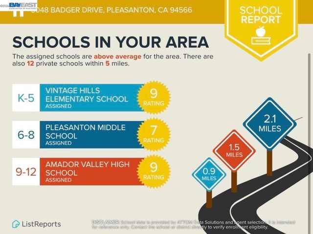 3048 Badger Dr, Pleasanton, CA 94566