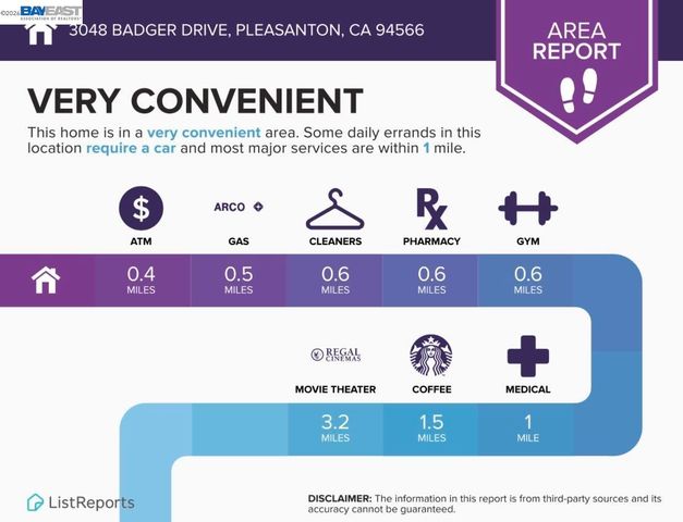 3048 Badger Dr, Pleasanton, CA 94566