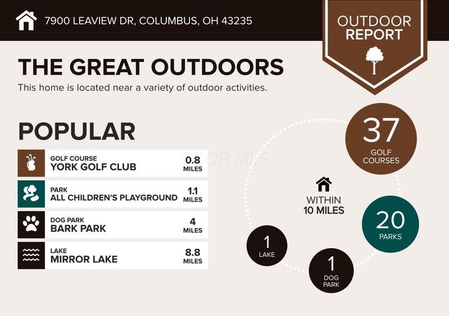 7900 Leaview Drive, Columbus, OH 43235