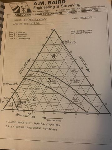 454 & 476 Forest Road, Shelter Cove, CA 95589