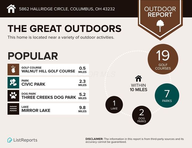 5862 Hallridge Circle, Columbus, OH 43232