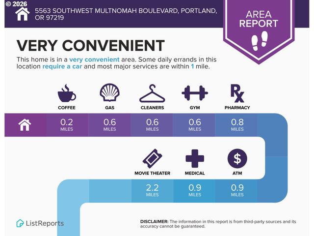5563 Sw MULTNOMAH Blvd, Portland, OR 97219
