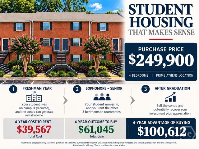 2165 S Milledge Avenue F5, Athens, GA 30605