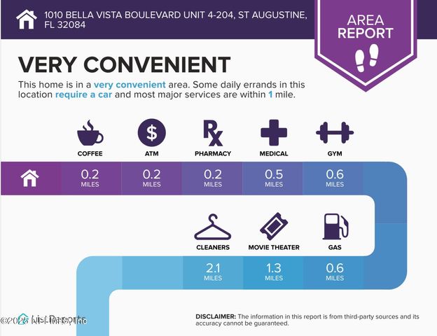 1010 BELLAVISTA Boulevard 204, St. Augustine, FL 32084