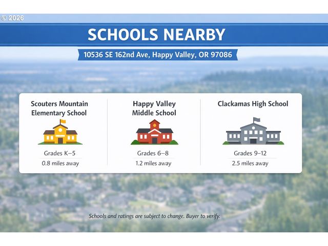 10536 Se 162ND Ave, Happy Valley, OR 97086