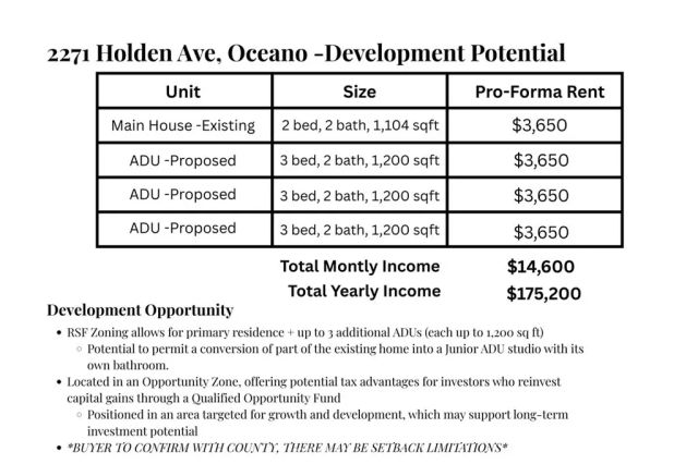 2271 Holden Avenue, Oceano, CA 93445