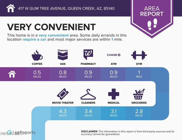 417 W GUM TREE Avenue, Queen Creek, AZ 85140