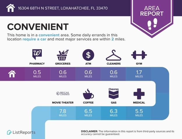 16304 68th Street N, Loxahatchee, FL 33470