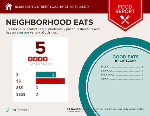 16304 68th Street N, Loxahatchee, FL 33470