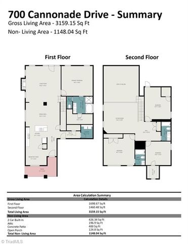 700 Cannonade Drive, Whitsett, NC 27377