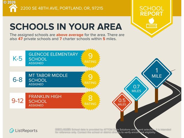 2200 Se 48TH Ave, Portland, OR 97215