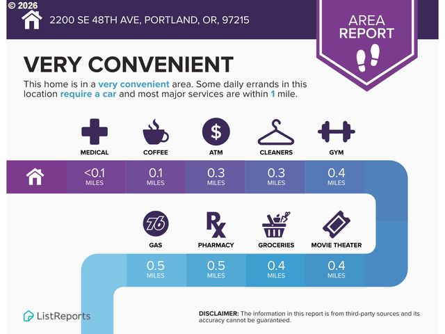 2200 Se 48TH Ave, Portland, OR 97215