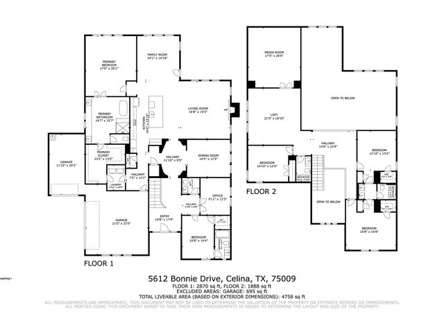 5612 Bonnie Drive, Celina, TX 75009