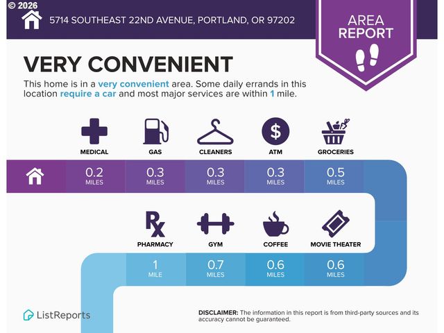 5714 Se 22ND Ave, Portland, OR 97202