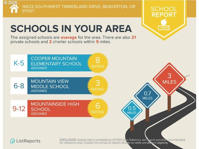16623 Sw TIMBERLAND Dr, Beaverton, OR 97007