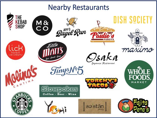 3852 Gramercy Street, Houston, TX 77025