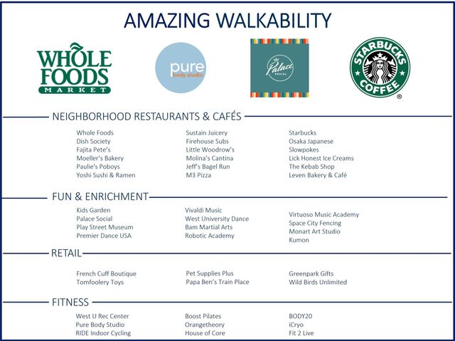 3852 Gramercy Street, Houston, TX 77025