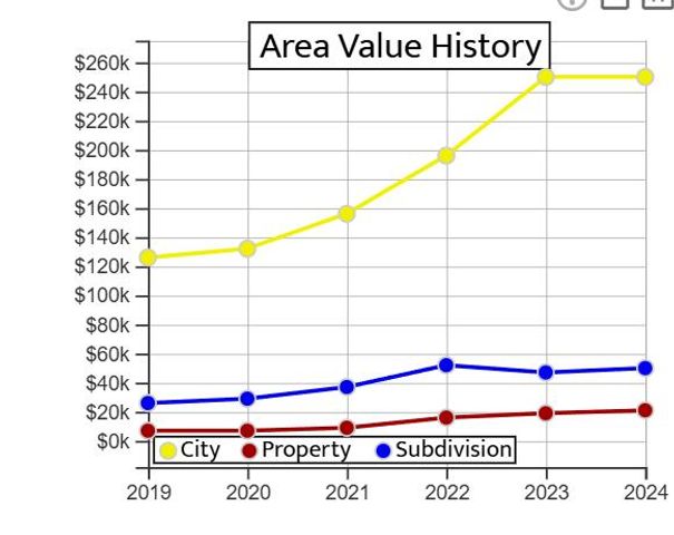 17596 NW 282nd Street, Okeechobee, FL 34972