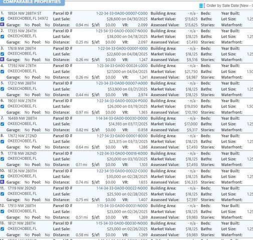 17596 NW 282nd Street, Okeechobee, FL 34972