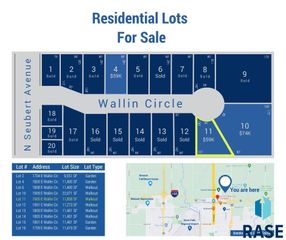 1905 E Wallin Cir Circle, Sioux Falls, SD 57104