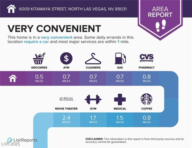 6009 Kitamaya Street, North Las Vegas, NV 89031