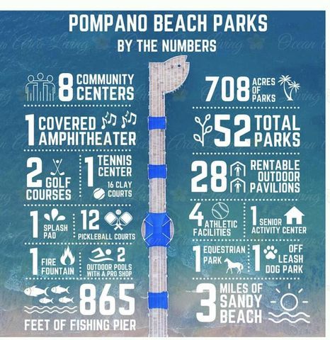 2304 SE 13th Court, Pompano Beach, FL 33062