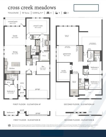 1932 Yaupon Court, Celina, TX 75009