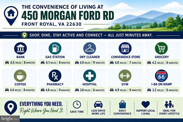 450 MORGAN FORD RD, Front Royal, VA 22630