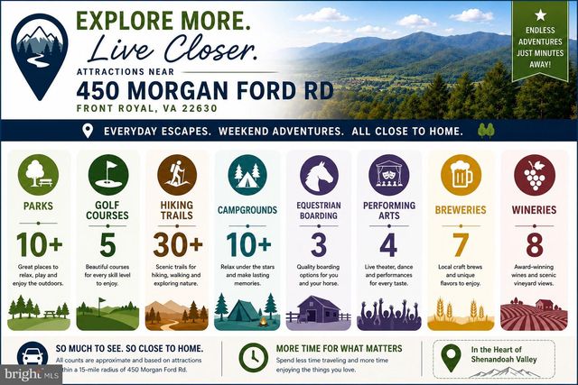 450 MORGAN FORD RD, Front Royal, VA 22630