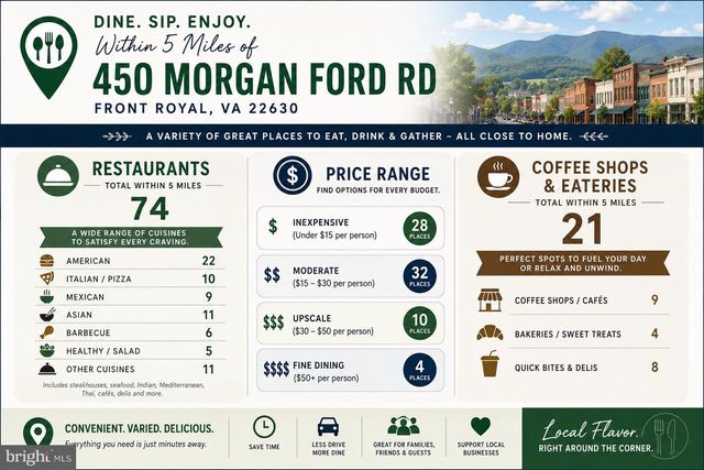 450 MORGAN FORD RD, Front Royal, VA 22630