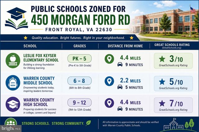 450 MORGAN FORD RD, Front Royal, VA 22630