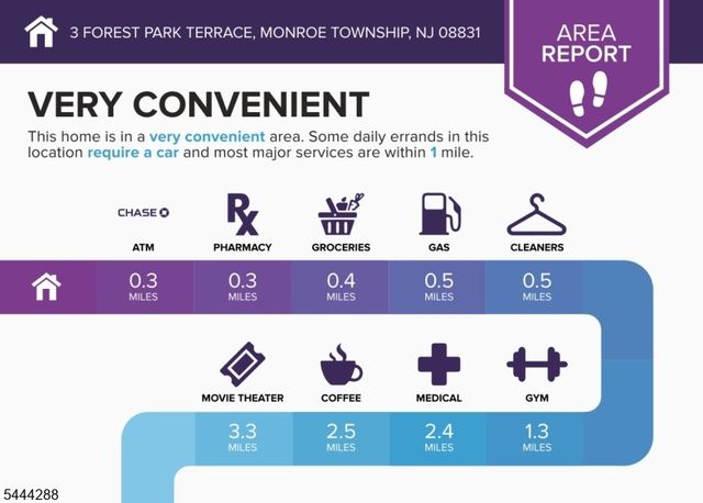 3 Forest Park Ter 3, Monroe Twp., NJ 08831