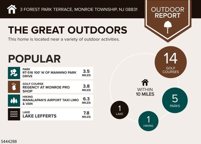 3 Forest Park Ter 3, Monroe Twp., NJ 08831