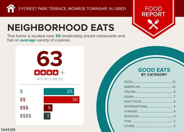 3 Forest Park Ter 3, Monroe Twp., NJ 08831