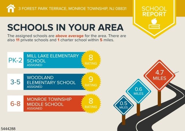 3 Forest Park Ter 3, Monroe Twp., NJ 08831