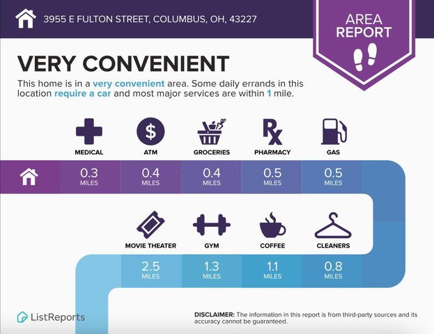 3955 E FULTON, Columbus, OH 43227