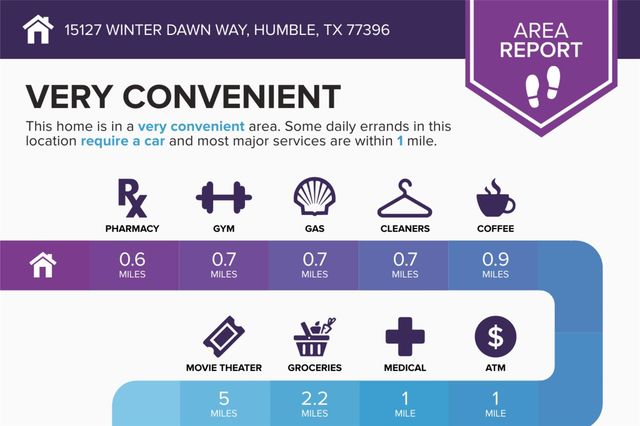 15127 Winter Dawn Way, Humble, TX 77396