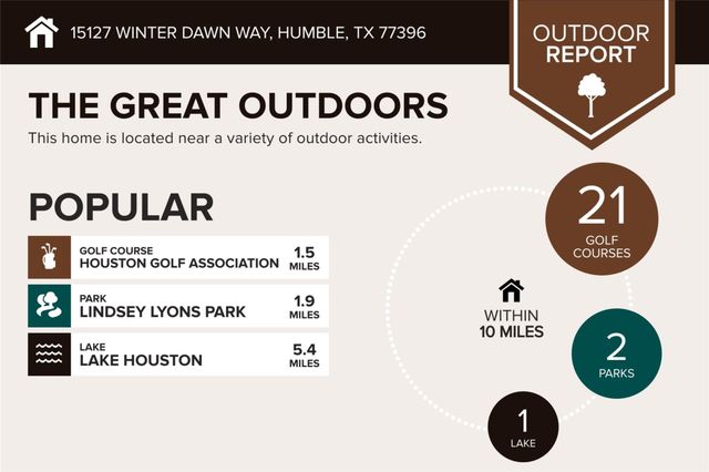 15127 Winter Dawn Way, Humble, TX 77396