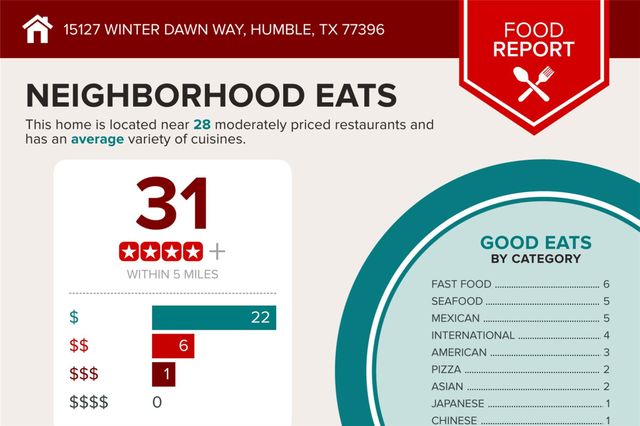 15127 Winter Dawn Way, Humble, TX 77396