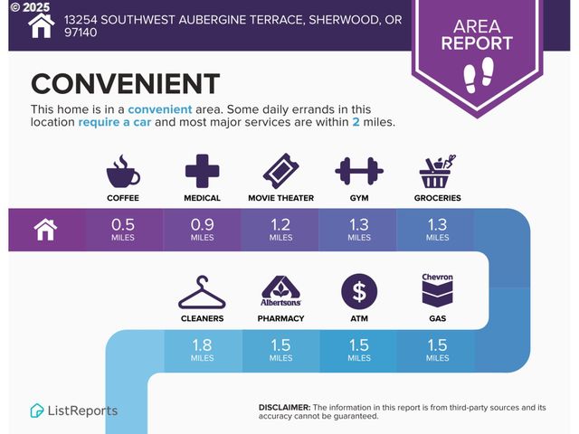 13254 Sw AUBERGINE Ter, Sherwood, OR 97140