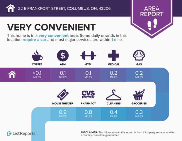 22 E Frankfort Street, Columbus, OH 43206