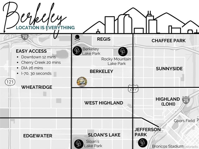 4735 W 38th Avenue, Denver, CO 80212