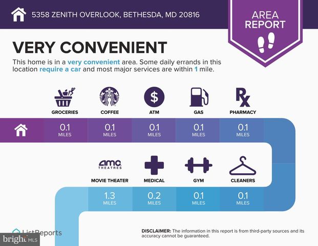 5358 ZENITH OVERLOOK, Bethesda, MD 20816