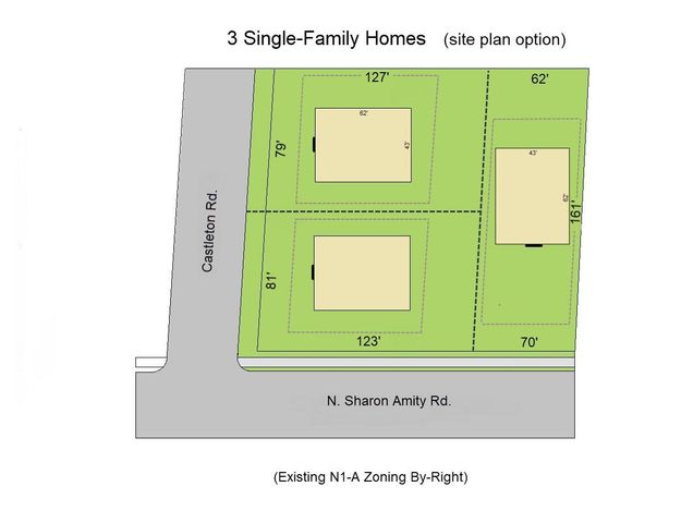 1301 N Sharon Amity Road, Charlotte, NC 28211