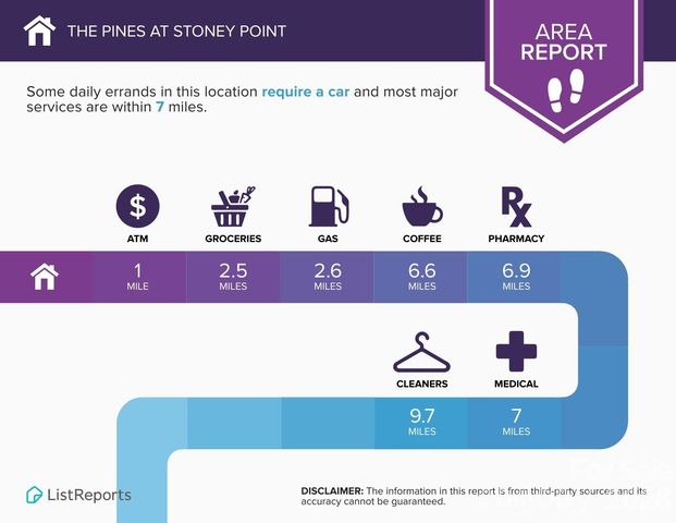 415 Pine Needle Drive, Lexington, NC 27292